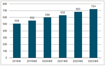 金银川路街道2023年中国无纺布行业全景图谱